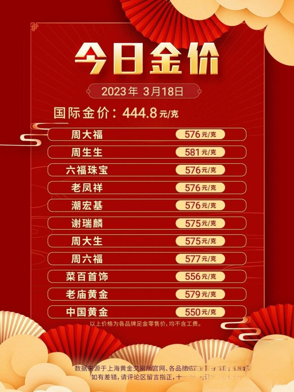 探寻璀璨金辉，实时金价速览