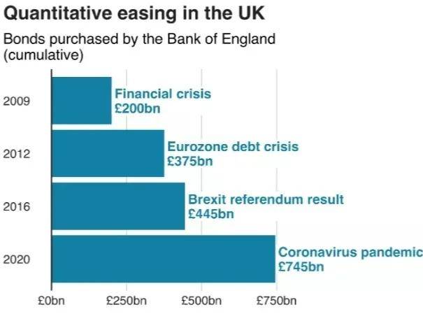 英国央行推出全新助力经济增长的货币政策蓝图