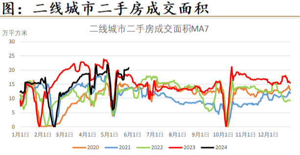 涂城二手房市场喜讯连连，最新房价走势解读