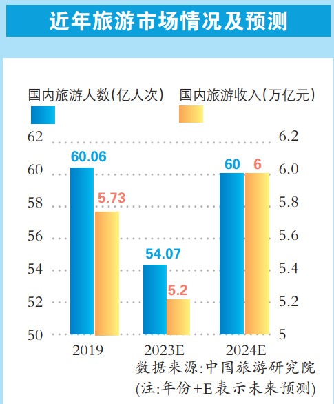 畅游经济盛事，最新旅游资讯聚焦