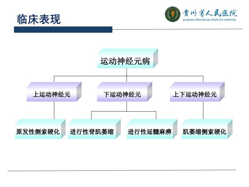 探索运动神经元病新疗法的曙光与希望