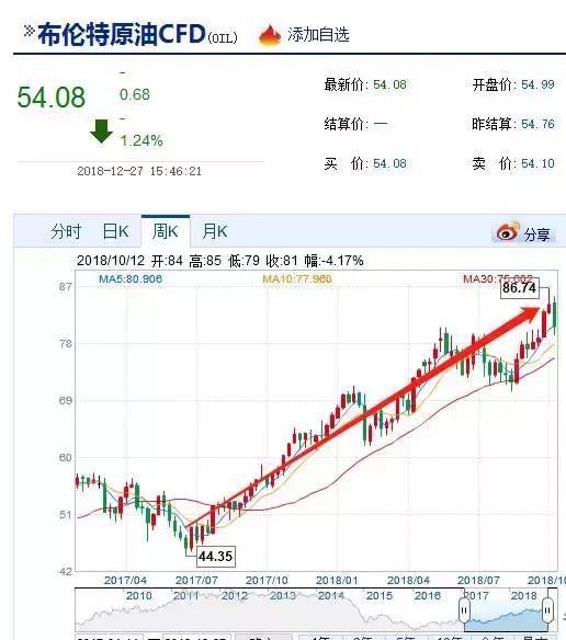 中国石化最新油价喜讯，油价走势向好，为您带来温暖加油体验