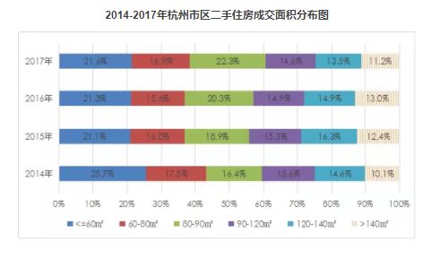 杭州二手房市场迎来新篇章，最新房价亮点纷呈！