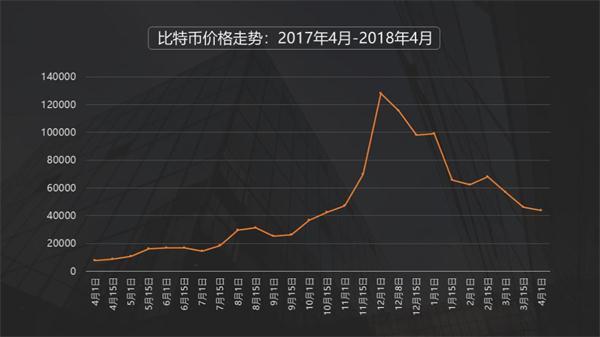 比特币最新走势呈稳健回调，市场活力再现