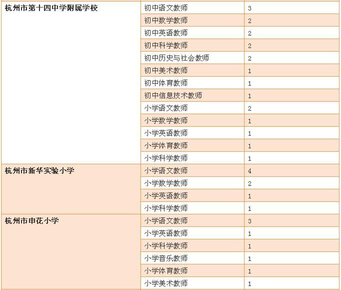 杭州户籍新篇章：开启城市归属新梦想