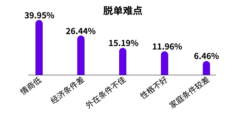 专题快报 第68页