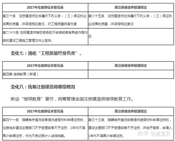 最新动向：建造师体制改革资讯