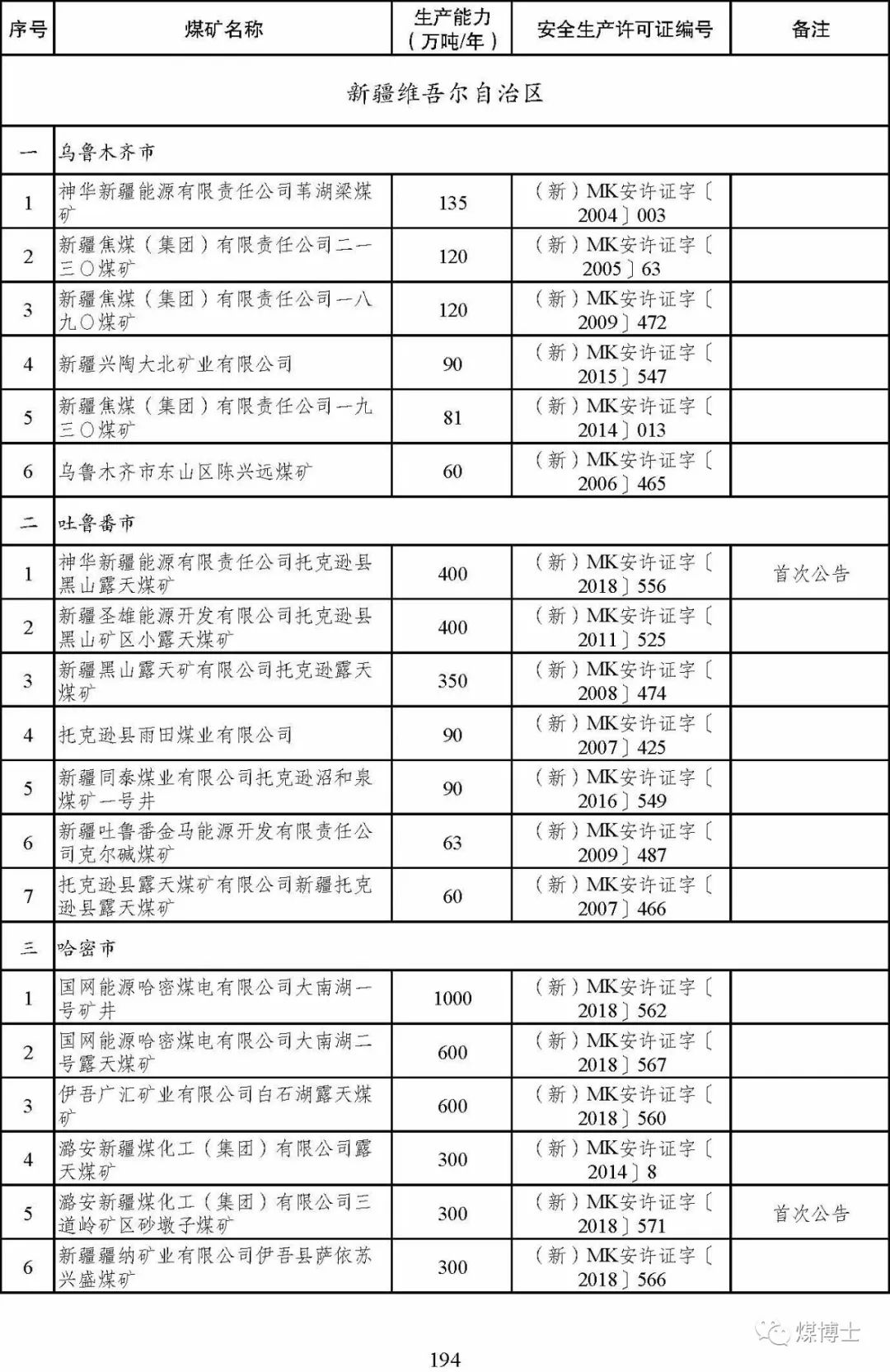 现行煤矿关闭补偿最新规定