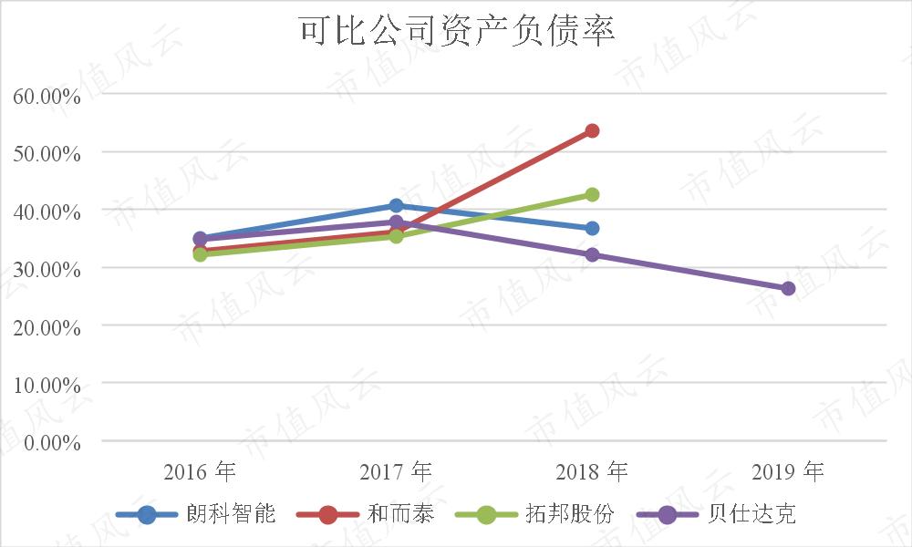 “朗科智能最新信息发布”