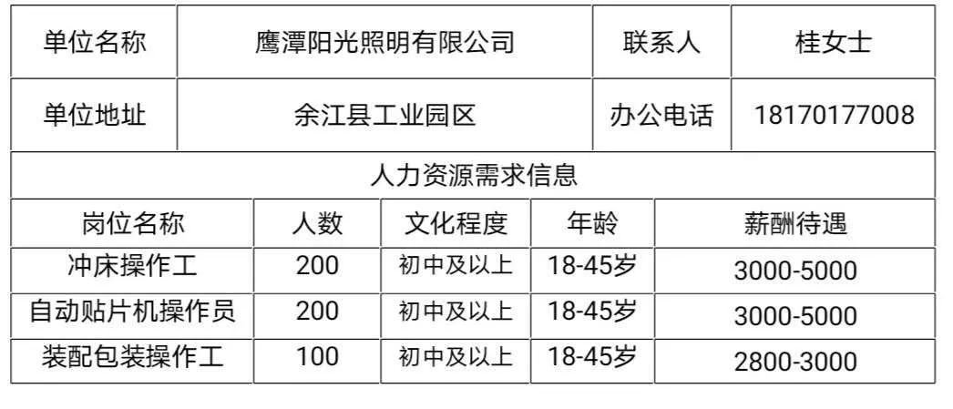 “繁昌招聘信息更新”