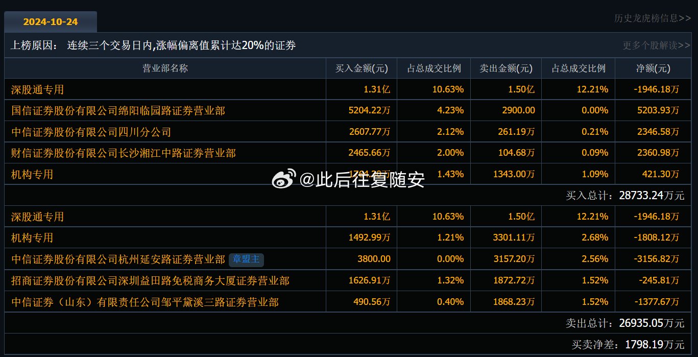 600602最新资讯速递