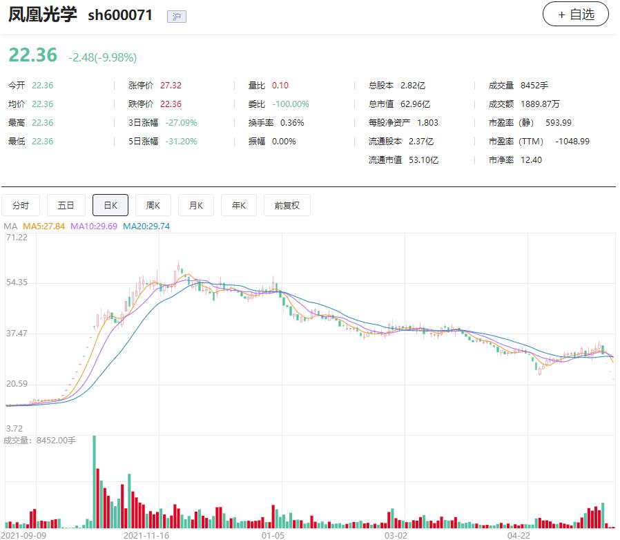 凤凰光学最新动态揭晓