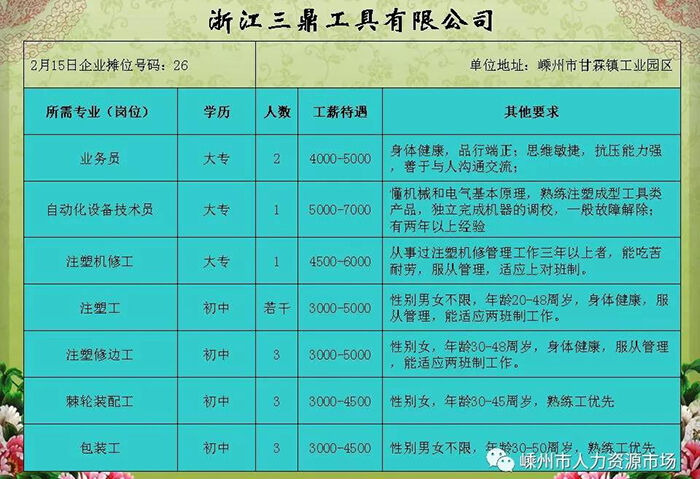 杭州地区最新发布：执业药师职位招聘资讯汇总