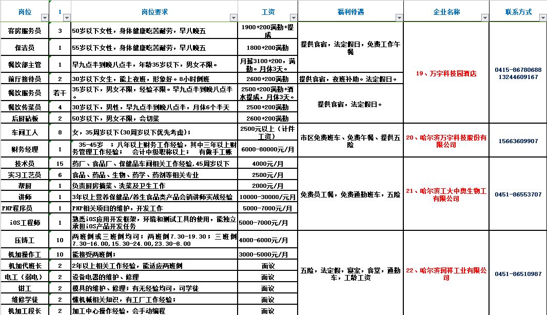 独山子地区招聘信息速递：最新职位汇总，求职者的就业首选平台