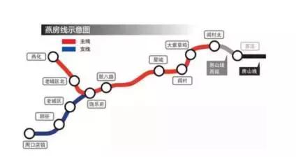 房山线北段延长工程最新进展揭秘