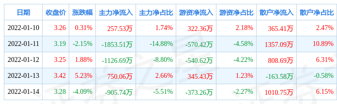 鸿化厂买断进展追踪：最新动态全解析