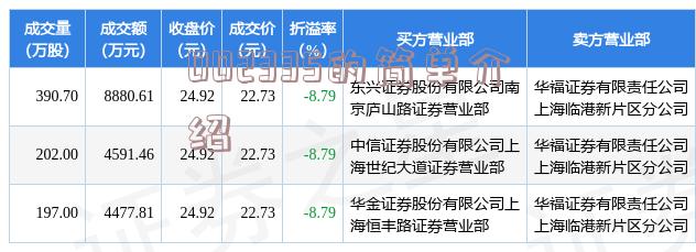 00566资讯速递：最新动态全面揭晓