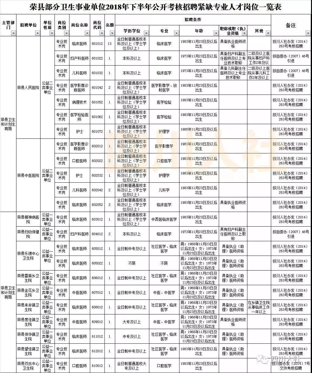 敦煌地区最新就业招聘资讯汇总