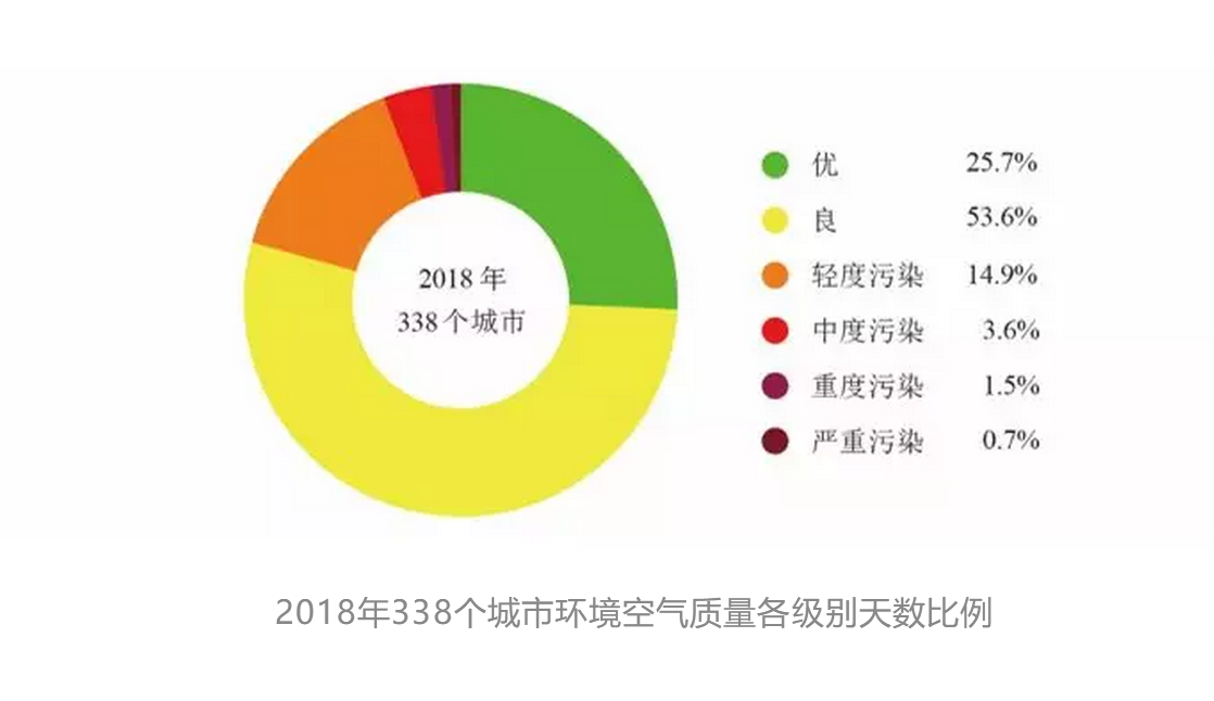 我国环保领域最新动态速览