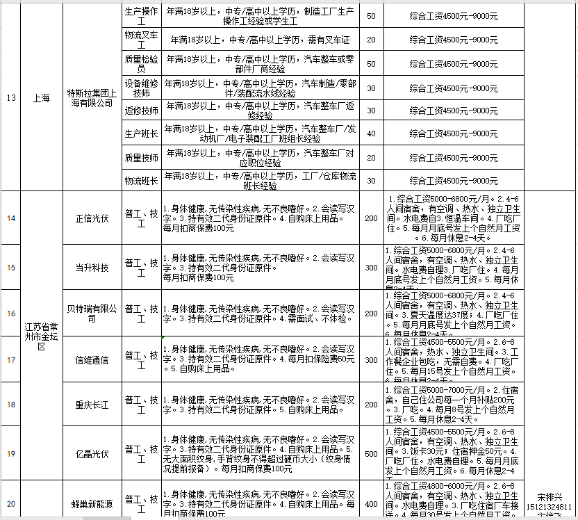 东营地区最新招聘信息汇总发布