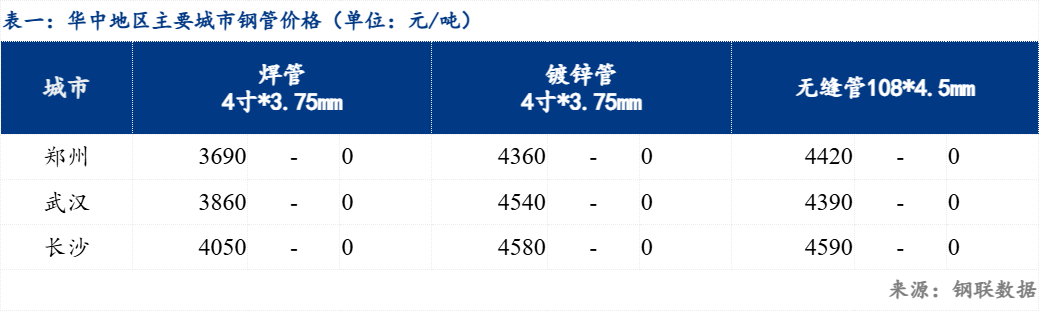 岳阳中天维益最新动态：价格行情一览