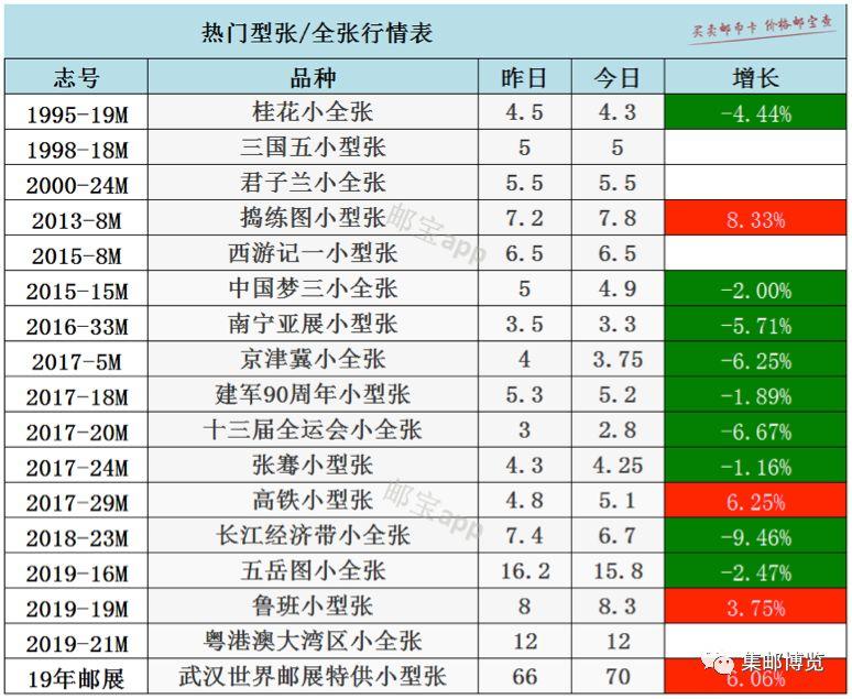 最新发布：三轮生肖纪念币市场行情一览