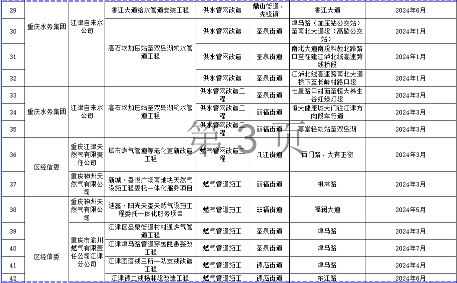 江津城区实时招聘信息汇总发布