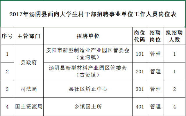 时间淡化过去