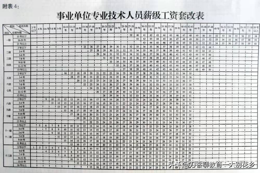 山西教师薪资调整最新动态揭晓！