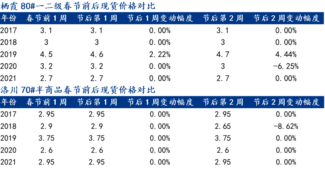 流年恰似繁花