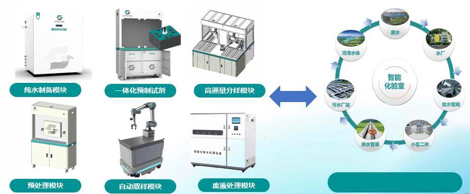 前沿科技新品——全新智能洒水柜亮相！