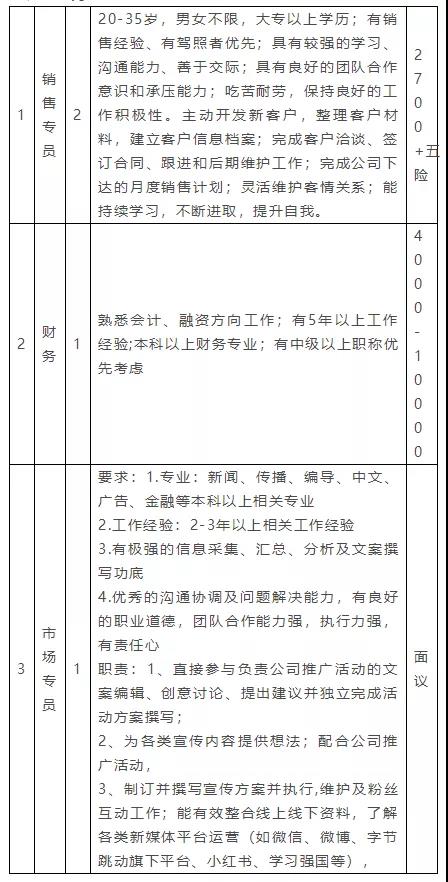 息烽地区最新职位速递，诚邀英才加入！