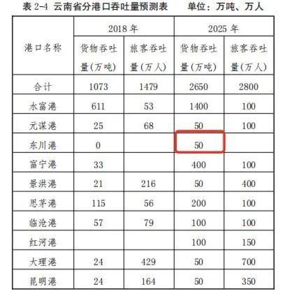 2025年度煤炭市场价格动态走势全解析图集新鲜出炉