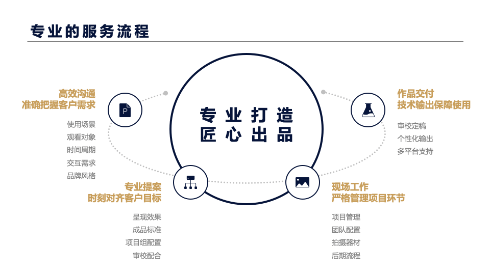 前沿技术引领下的全新一代根管治疗技术解析