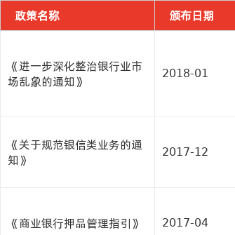 最新资讯速递：商业银行行业动态一览