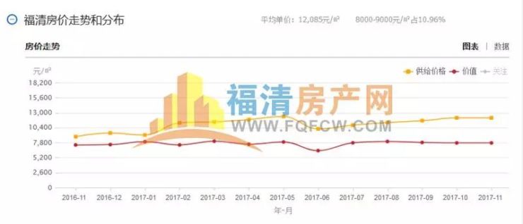 霞浦房产市场最新动态：揭秘房价走势与涨跌详情