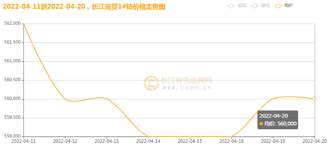 钴市实时动态：最新钴价行情一览